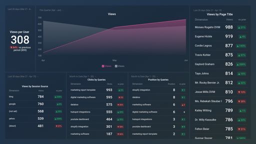 Dashboard example