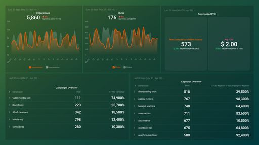 Dashboard example