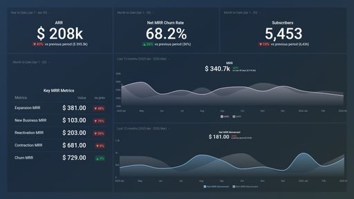 Dashboard example