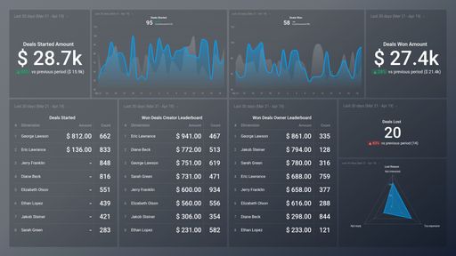 Dashboard example