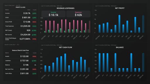 Dashboard example