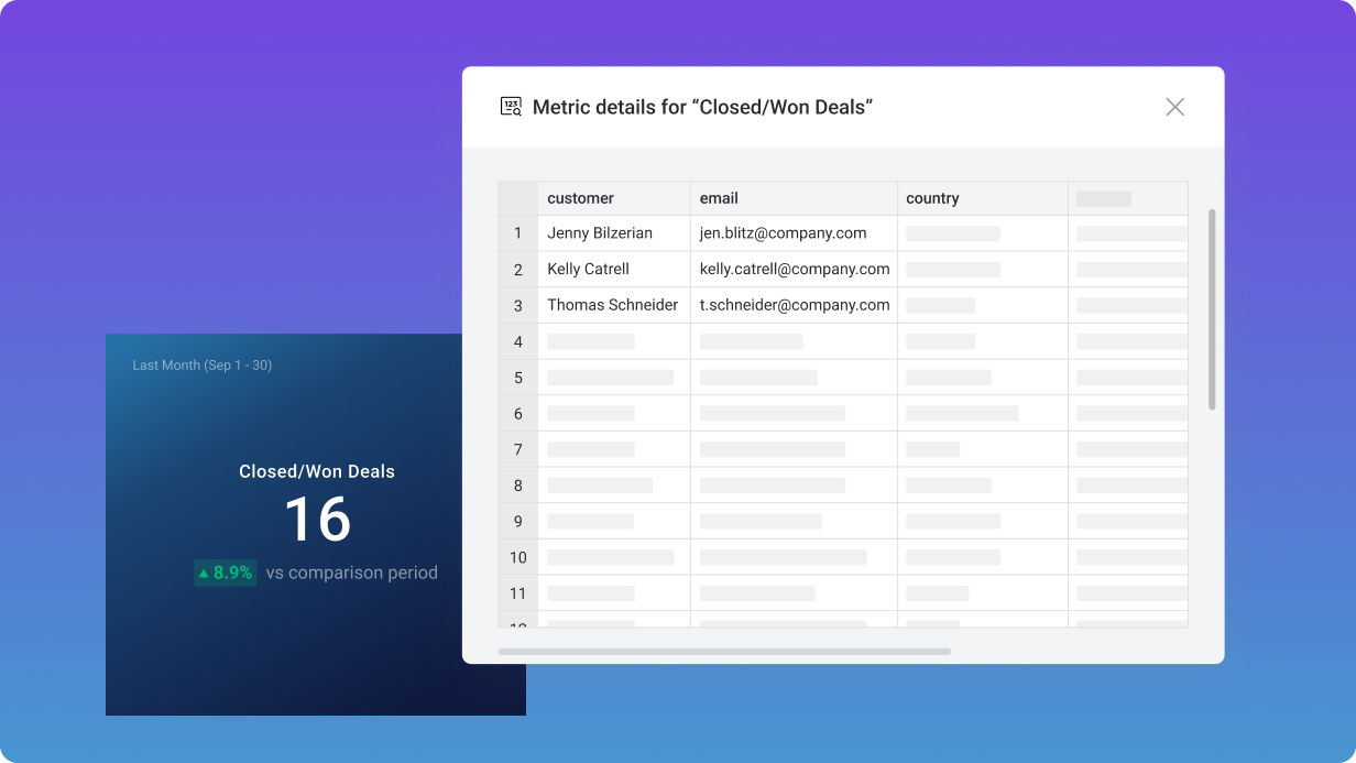 See the Details Behind Your Metrics With 1-Click