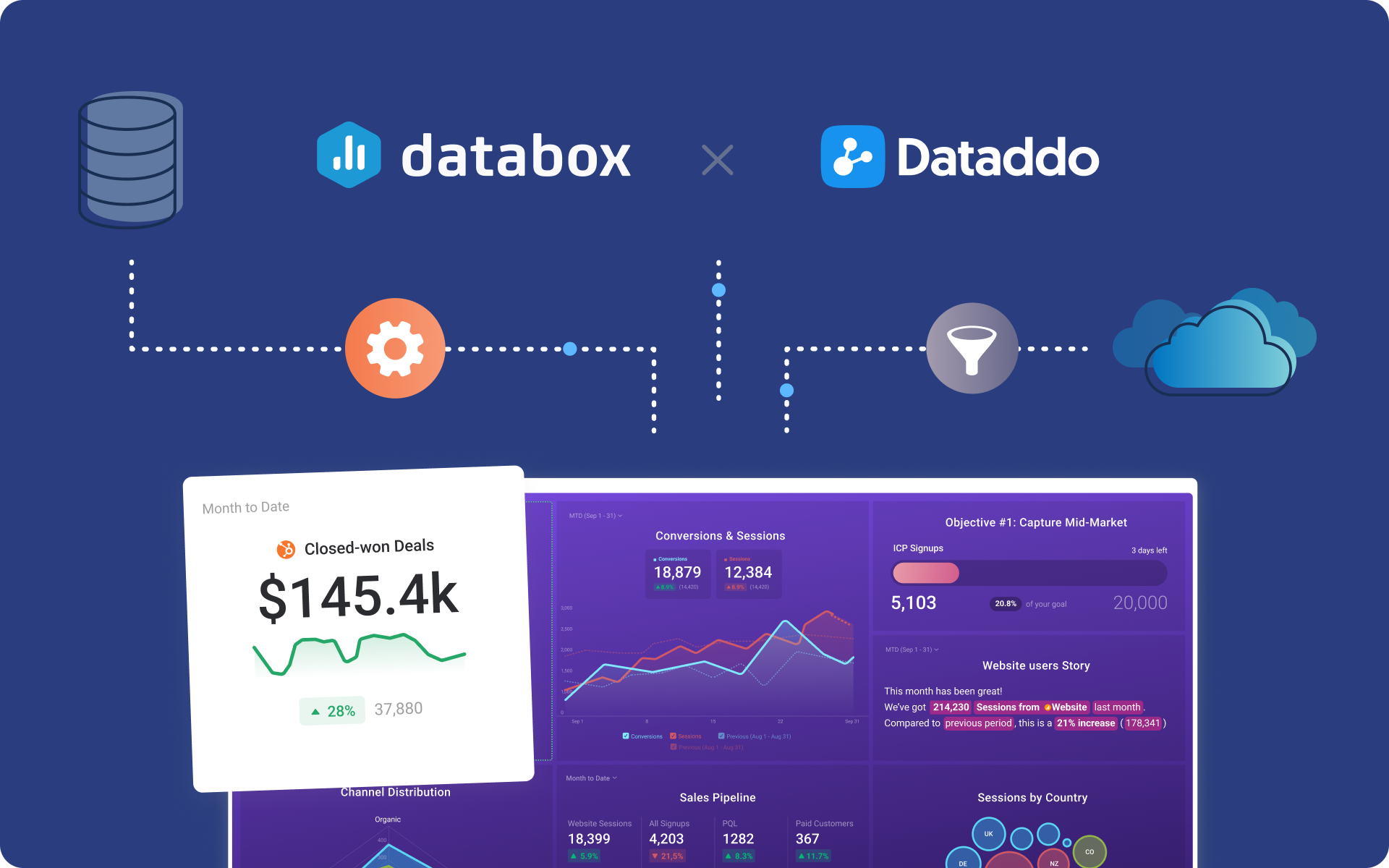 350+ New Integrations Unlocked with Dataddo