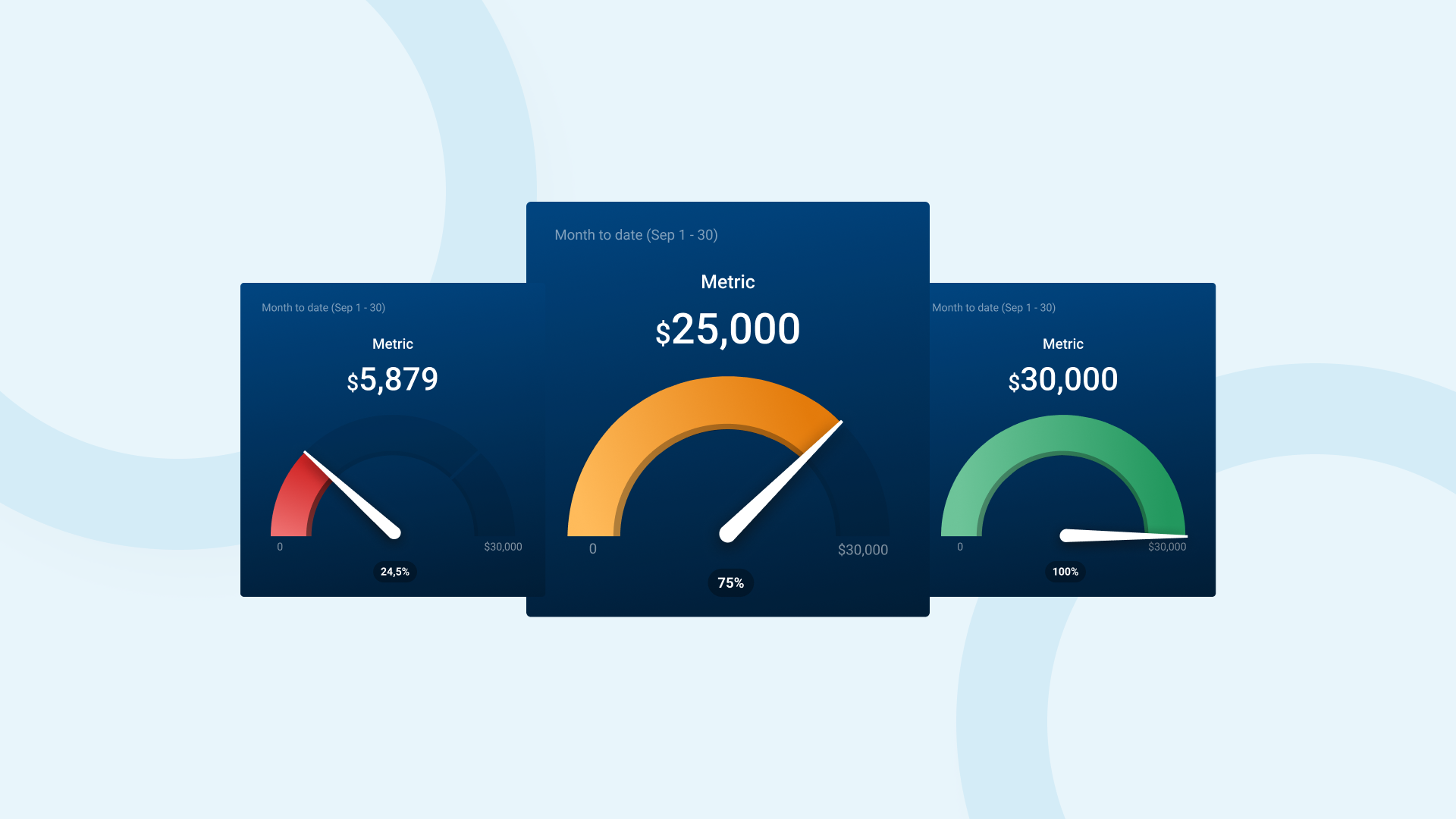 Quickly See The Status Of Each Goal With Color-Coded Charts 