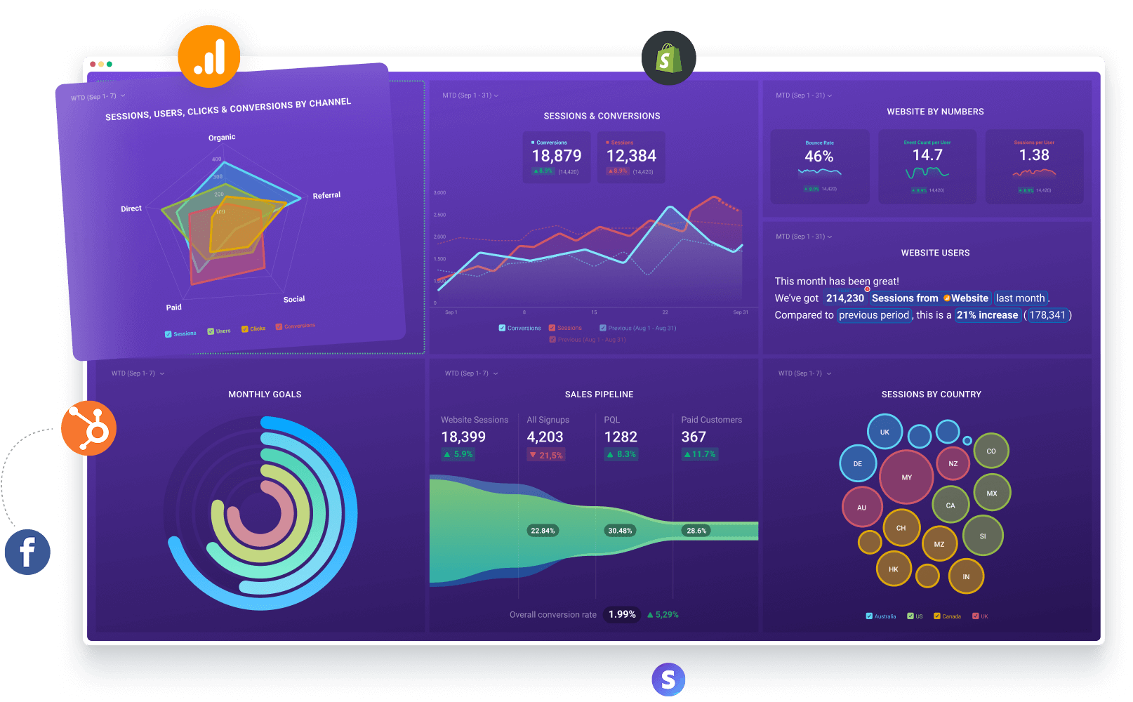 Databox drag-and-drop dashboard designer with 20+ visualization types and 200+ pre-built templates for self-service business intelligence reporting