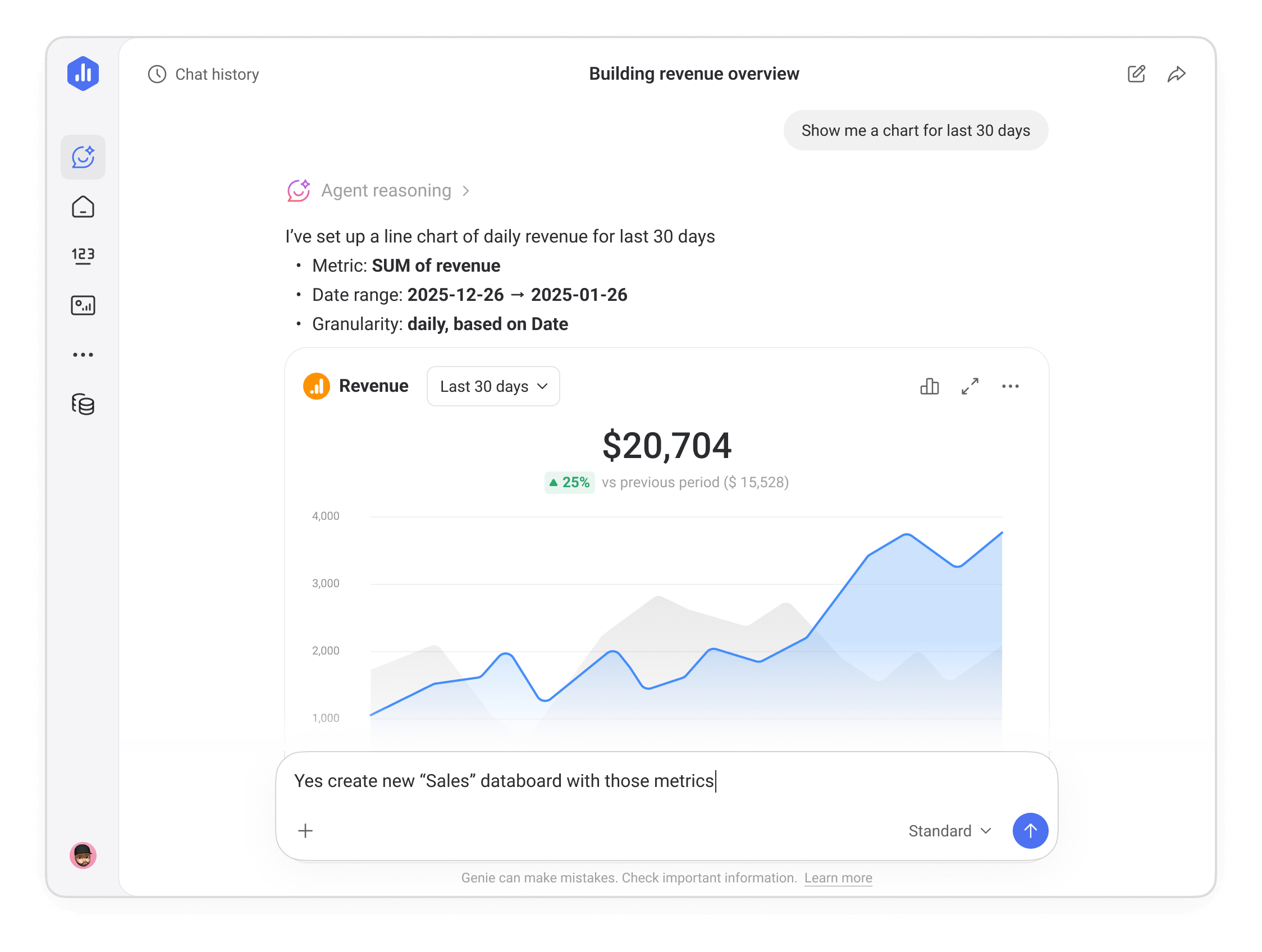 Genie AI Analyst in Databox showing a revenue overview line chart with $20,704 total and 25% growth, with a prompt to create a new Sales databoard.