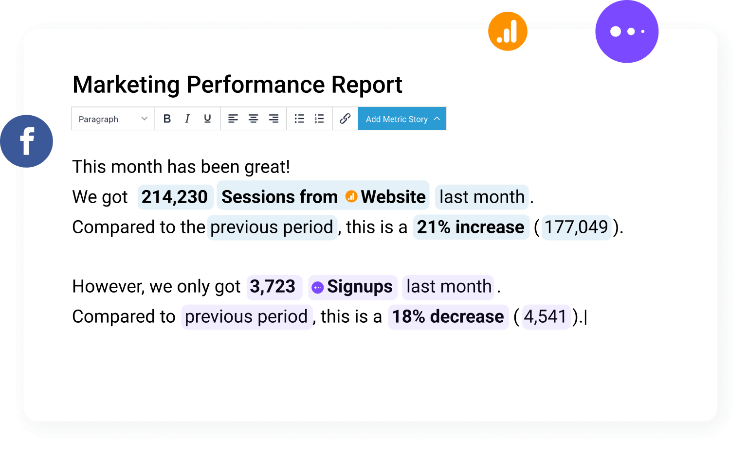 Databox marketing performance report showing 214,230 sessions with 21% increase and signups comparison