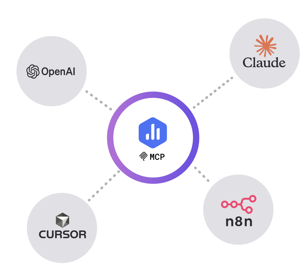 Databox MCP server connected to OpenAI, Claude, Cursor, and n8n
