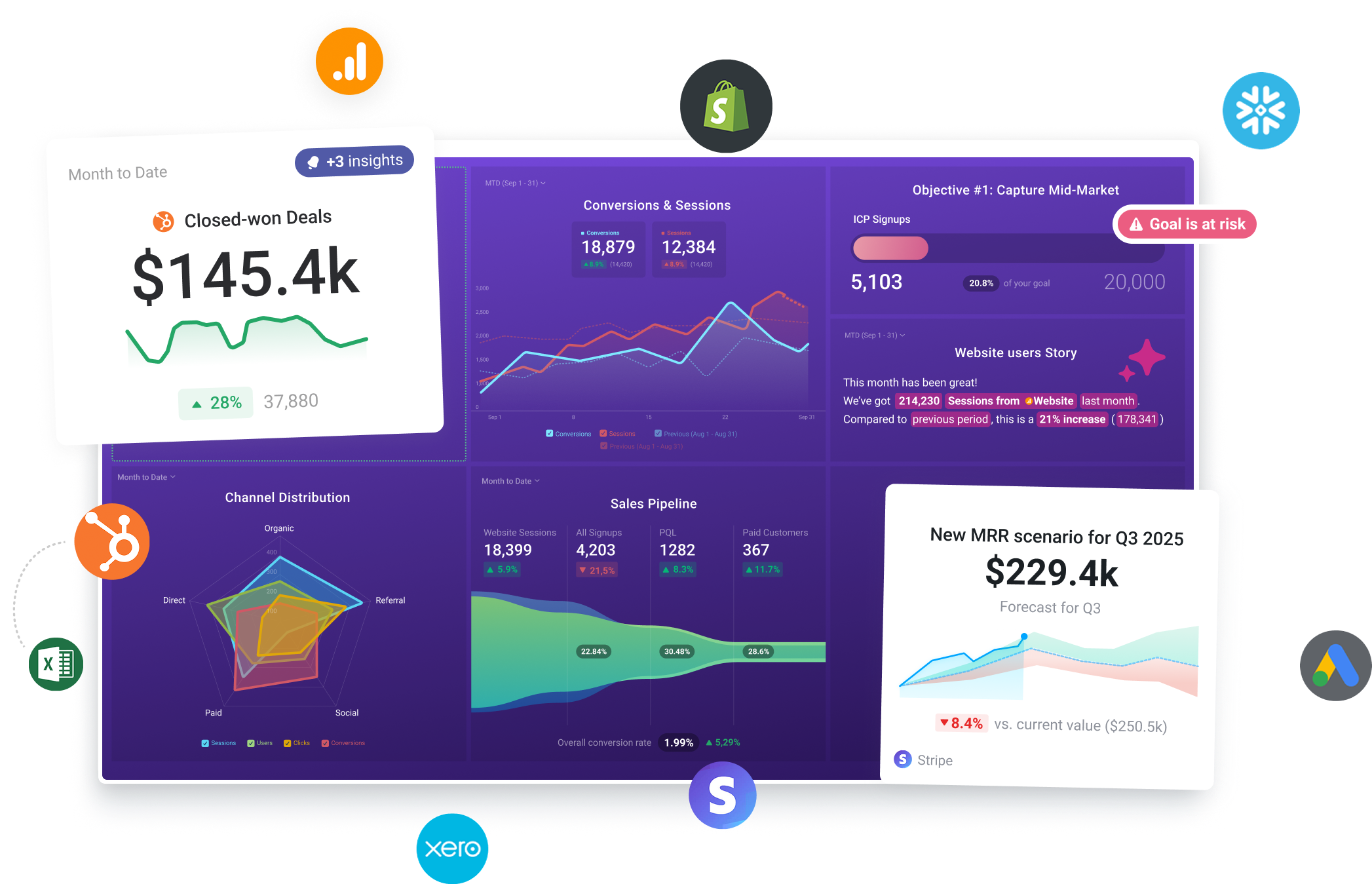 databox platform