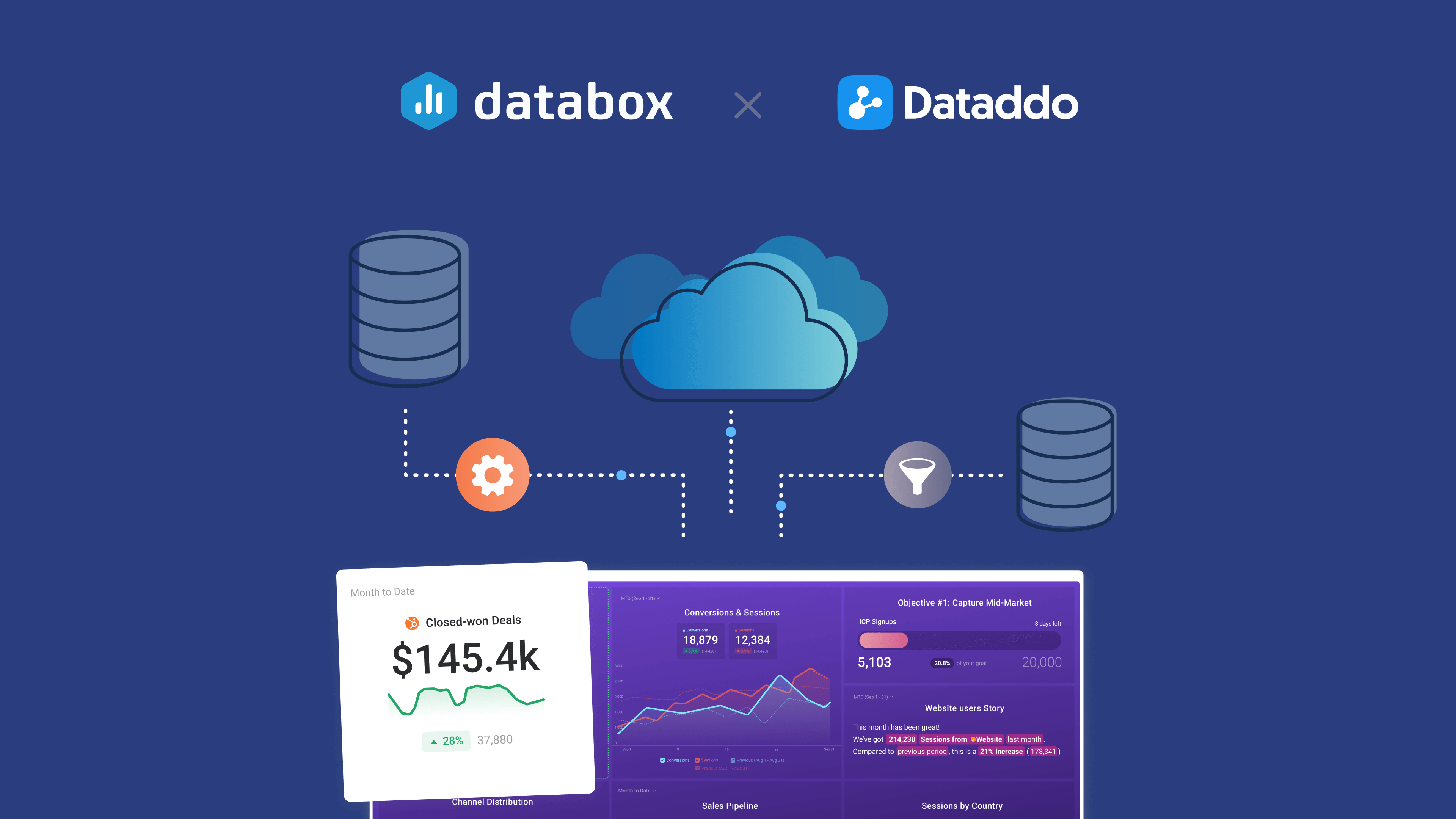 New in Databox: Sync Data From 350+ Tools With Dataddo