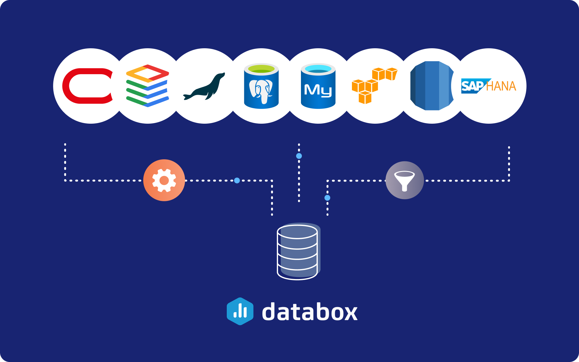 Bring Internal Data Into Dashboards Your Team Actually Uses