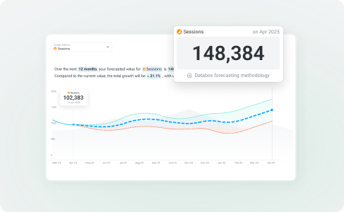 Databox forecasting chart with confidence intervals for predictive business planning