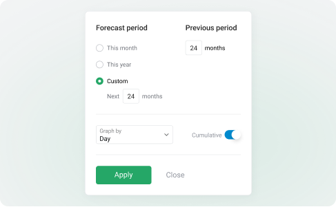Databox custom forecast period configuration for 1-24 month business planning