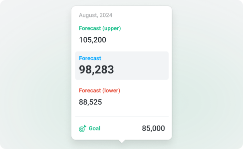 Databox scenario planning with upper, standard, and lower forecast predictions