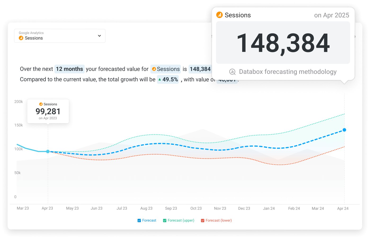 Databox predictive analytics and forecasting software using machine learning models to predict future business performance and set realistic goals