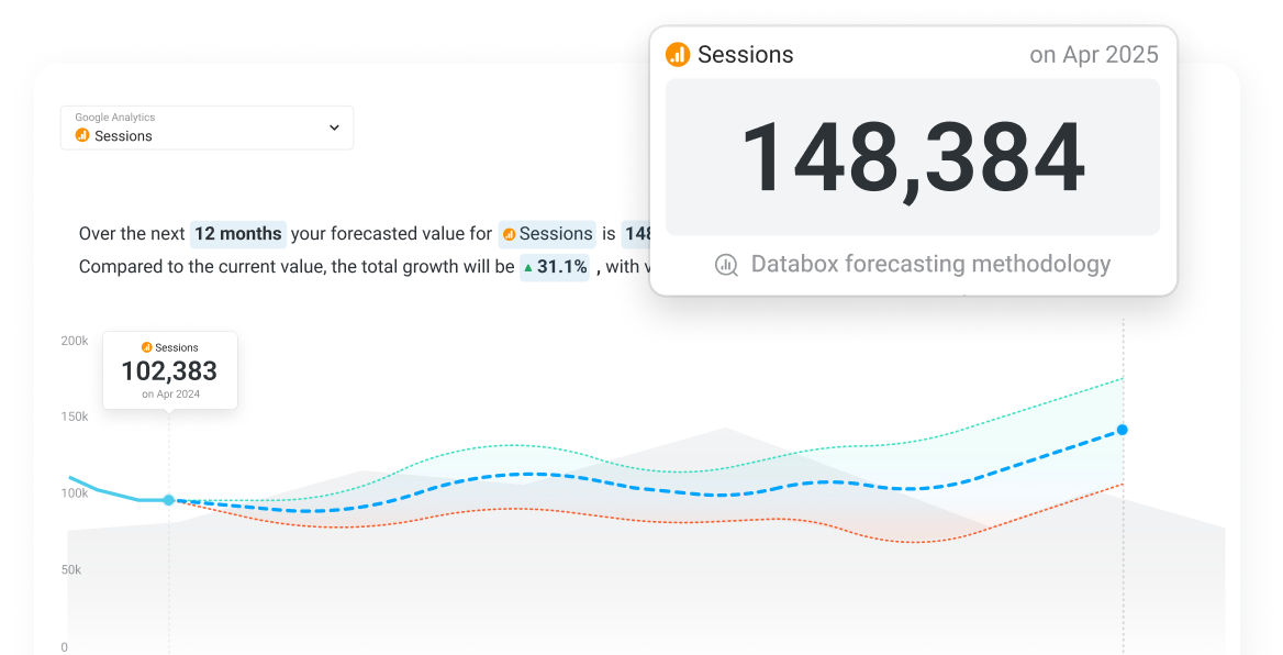 Model future performance with confidence 