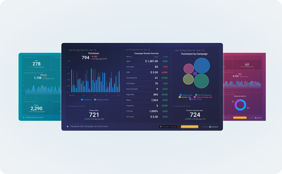 Databox pre-made dashboard templates for one-click setup and customization