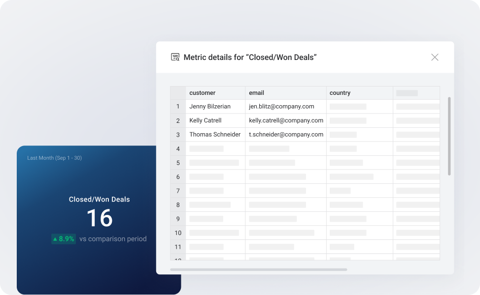 Databox drill-down data view showing row-level details behind metrics for deeper analysis