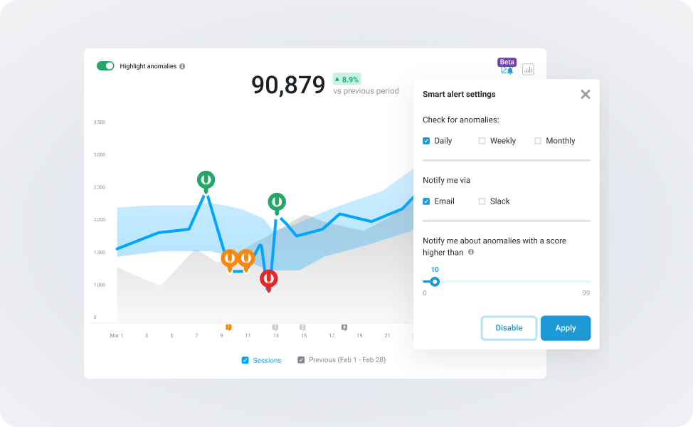 Databox anomaly detection chart with performance alerts and trend visualization