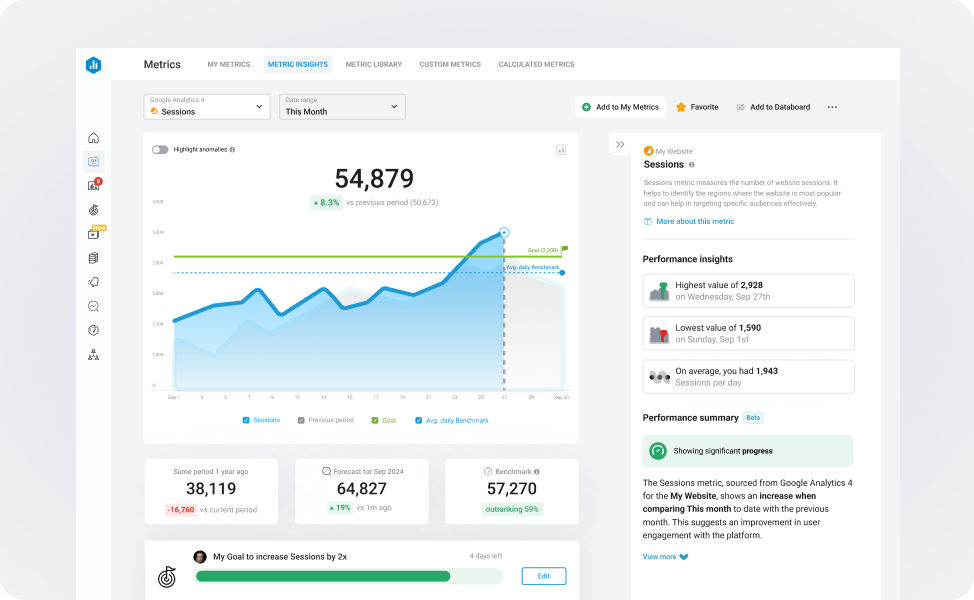 Databox detailed metric analysis view with forecasting, benchmarks, and performance insights