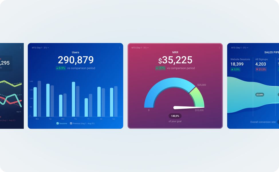 Databox 20+ visualization types including bar charts, pie charts, and gauges for data presentation