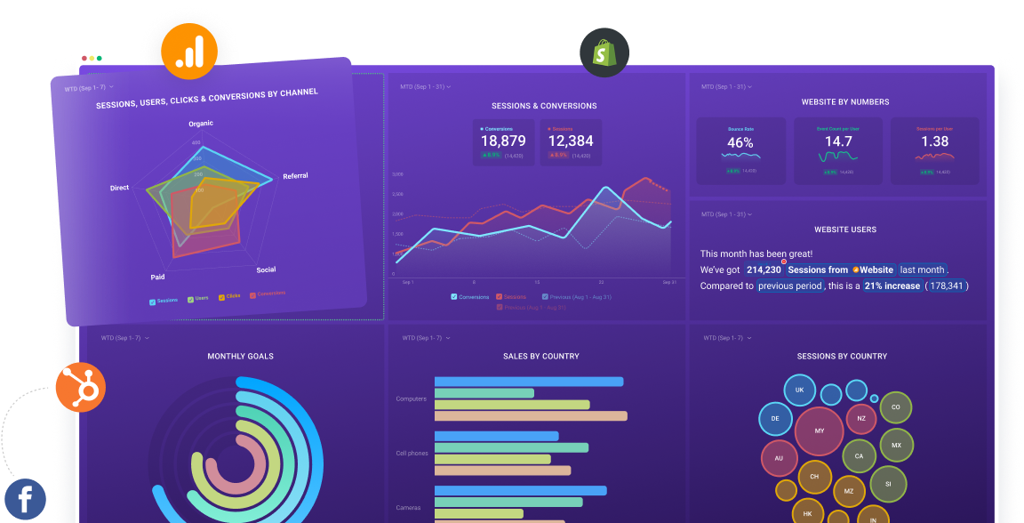 Get a real-time view of company performance