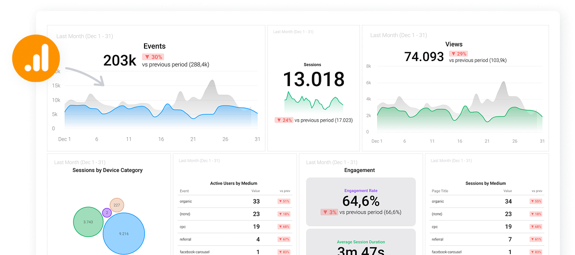 See all your KPIs in one place