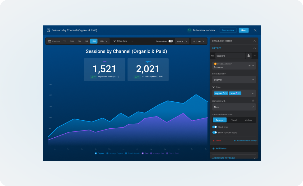 Databox advanced chart customization interface with filters and comparison period options
