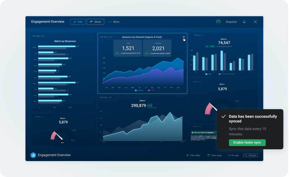 Databox real-time dashboard with automatic data updates and multiple chart visualizations