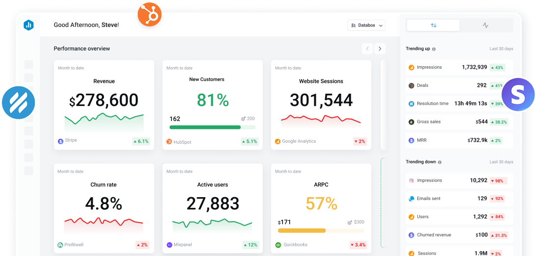 Help your team track the metrics they care about