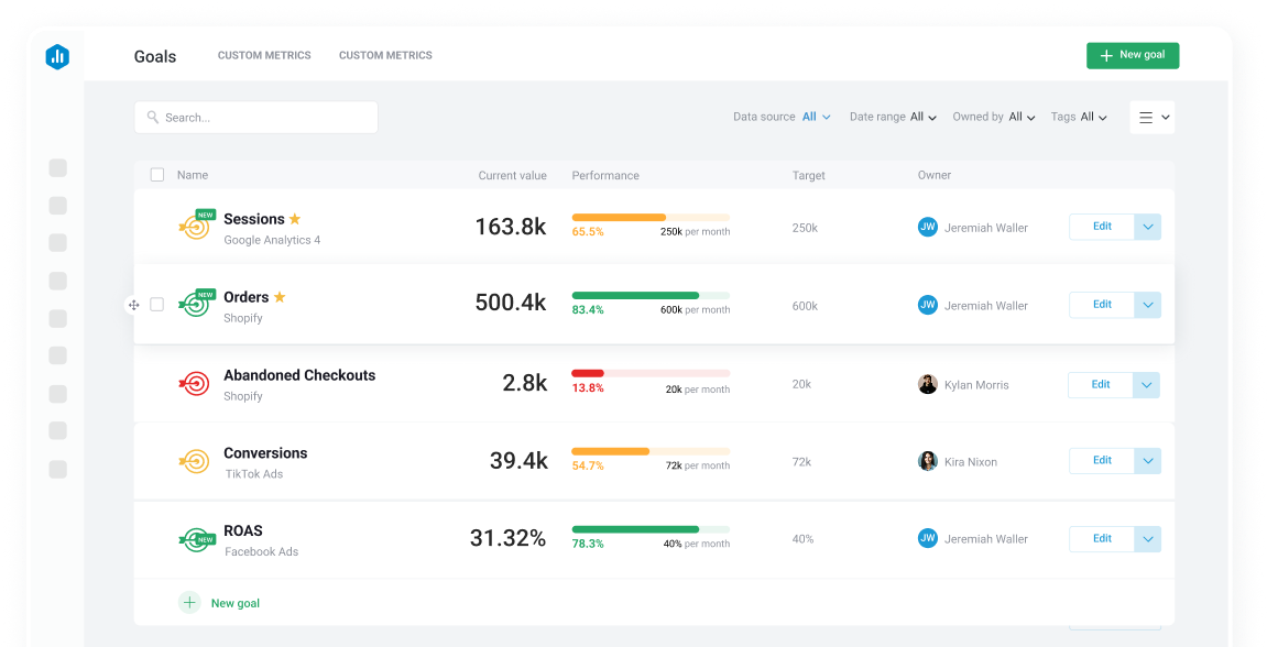 Set performance targets, and make sure you hit them
