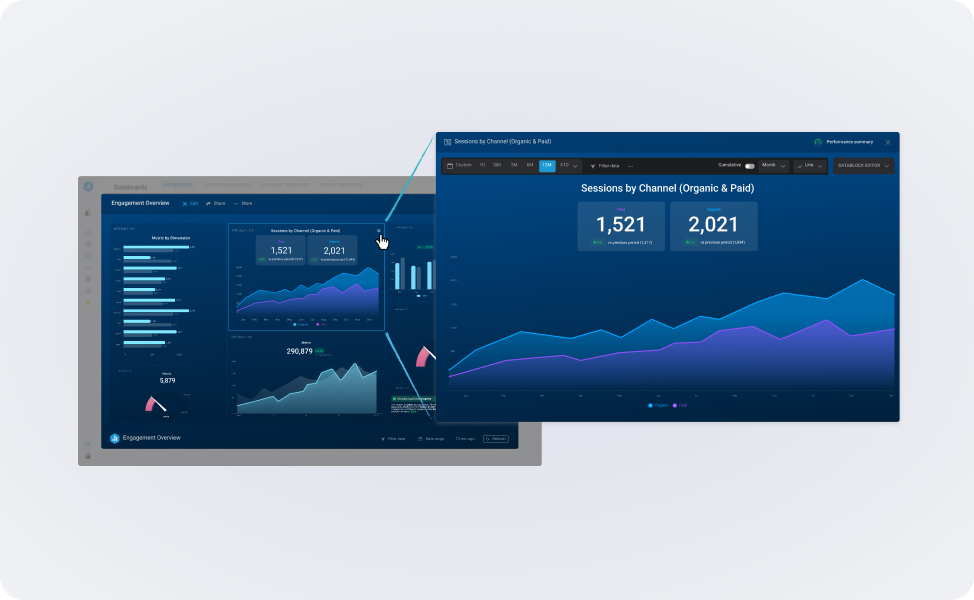 Databox interactive dashboard exploration interface for trend analysis and data discovery