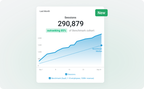 Databox metric benchmarking showing performance comparison against industry peers