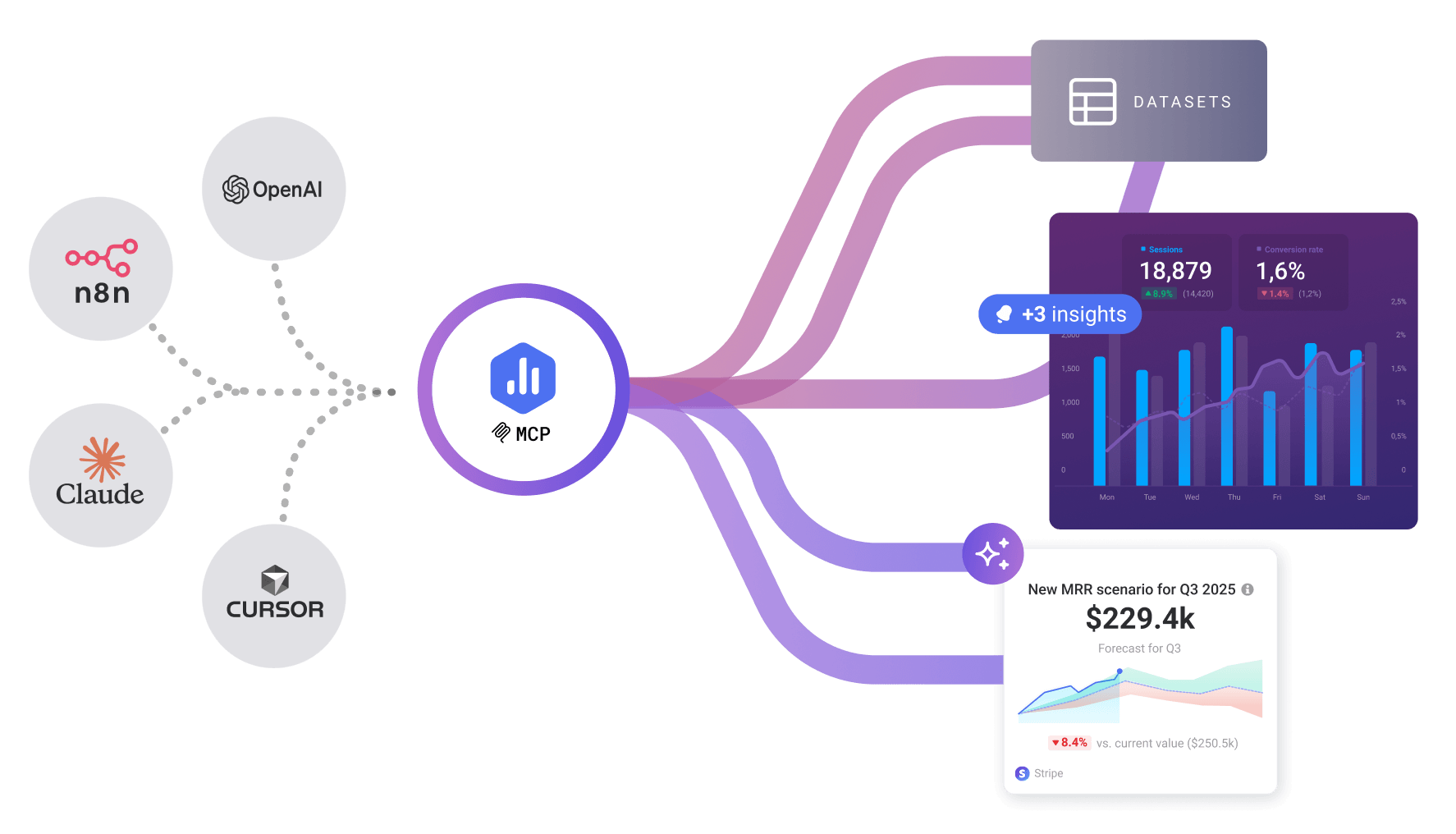 Databox MCP integration for connecting AI tools directly to your business data