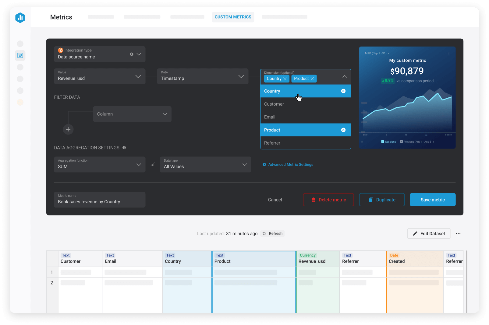 Databox Metrics and KPIs tracking with custom business metrics and key performance indicators for data-driven decision making