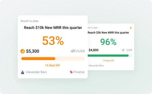 Databox goal setting interface for tracking KPI progress with visual completion indicators