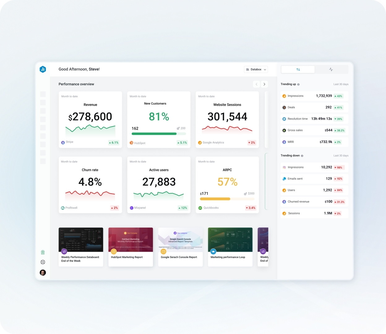 Databox performance overview showing metrics and the interface