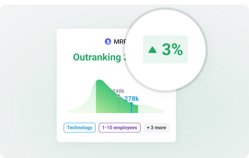 Databox performance comparison interface with quartile ranking and trend indicators