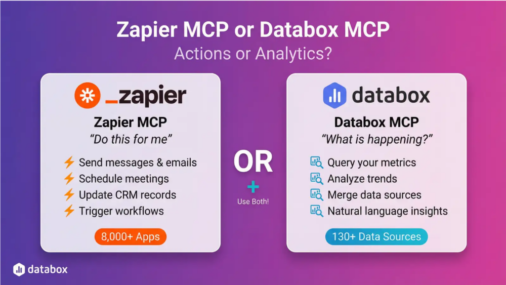 Zapier MCP or Databox MCP: Actions or Analytics